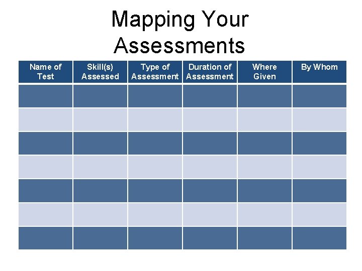 Mapping Your Assessments Name of Test Skill(s) Assessed Type of Duration of Assessment Where