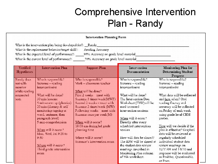 Comprehensive Intervention Plan - Randy 