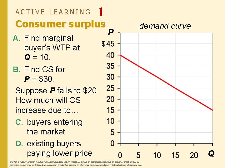 ACTIVE LEARNING 1 Consumer surplus A. Find marginal buyer’s WTP at Q = 10.
