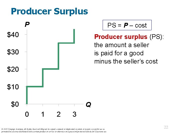 Producer Surplus P PS = P – cost Producer surplus (PS): the amount a