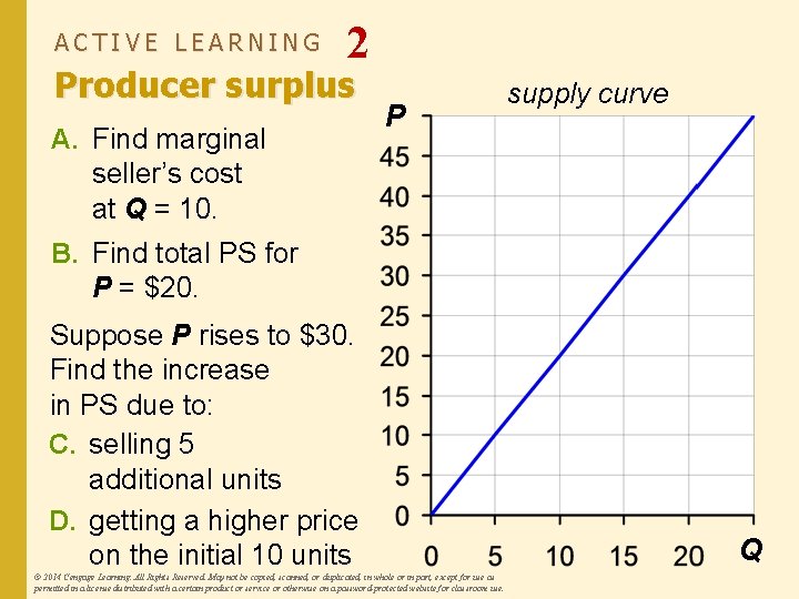 ACTIVE LEARNING 2 Producer surplus A. Find marginal seller’s cost at Q = 10.