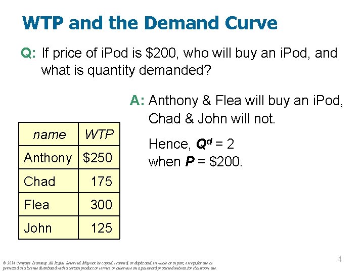 WTP and the Demand Curve Q: If price of i. Pod is $200, who