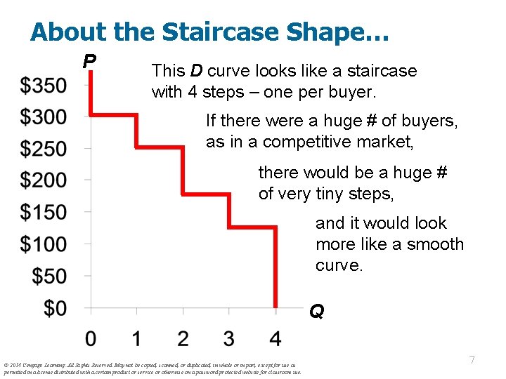 About the Staircase Shape… P This D curve looks like a staircase with 4
