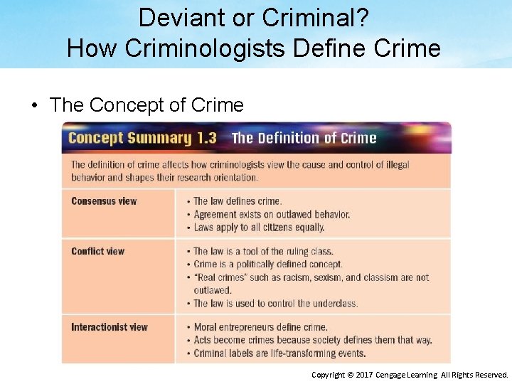 Deviant or Criminal? How Criminologists Define Crime • The Concept of Crime Copyright ©