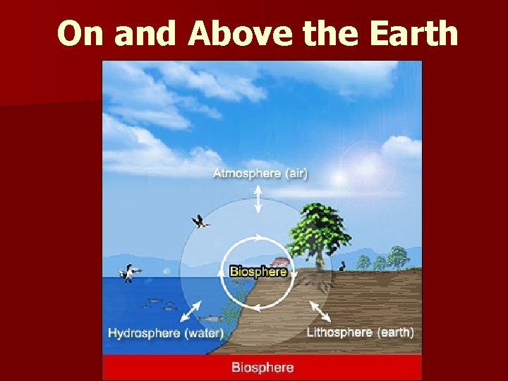 On and Above the Earth 