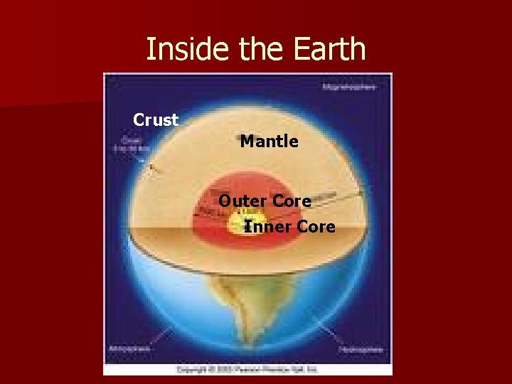 Inside the Earth Crust Mantle Outer Core Inner Core 