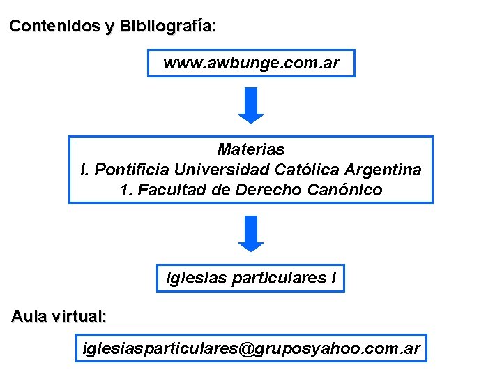 Contenidos y Bibliografía: www. awbunge. com. ar Materias I. Pontificia Universidad Católica Argentina 1.