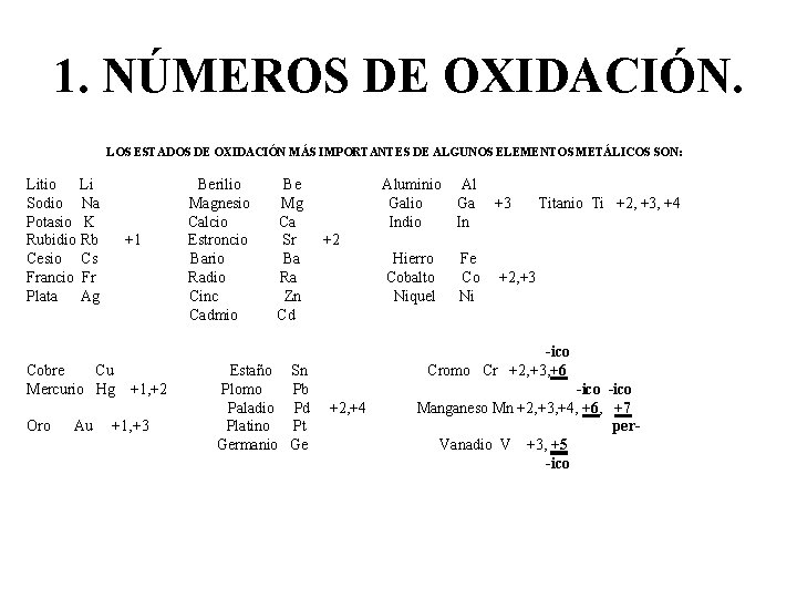 1. NÚMEROS DE OXIDACIÓN. LOS ESTADOS DE OXIDACIÓN MÁS IMPORTANTES DE ALGUNOS ELEMENTOS METÁLICOS