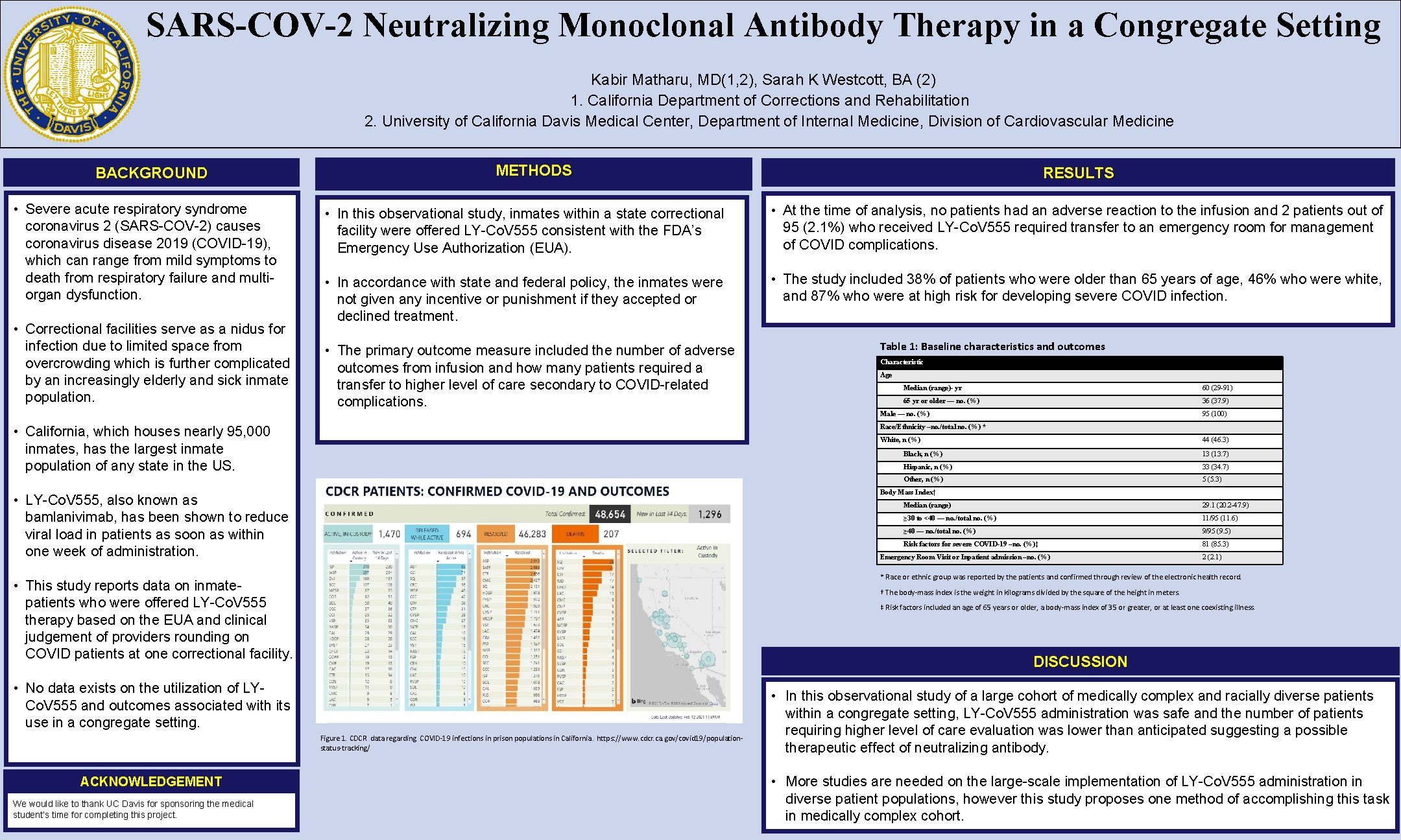 SARS-COV-2 Neutralizing Monoclonal Antibody Therapy in a Congregate Setting Kabir Matharu, MD(1, 2), Sarah