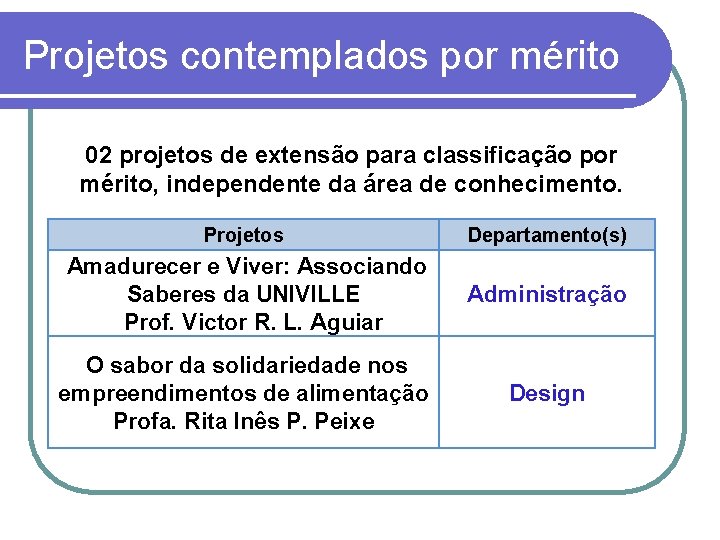 Projetos contemplados por mérito 02 projetos de extensão para classificação por mérito, independente da