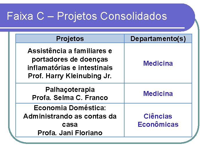 Faixa C – Projetos Consolidados Projetos Departamento(s) Assistência a familiares e portadores de doenças