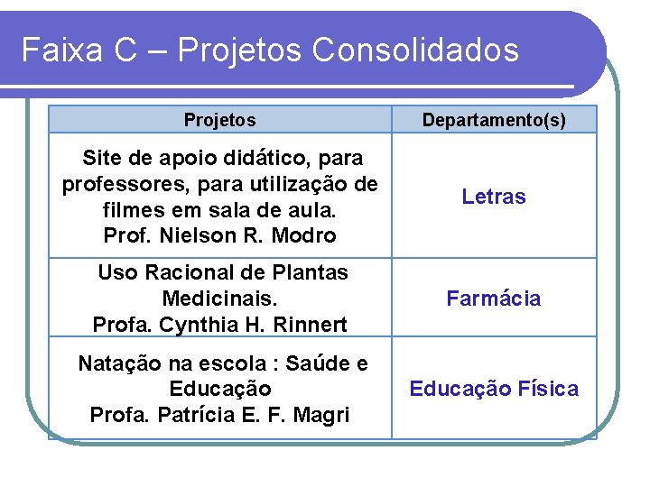 Faixa C – Projetos Consolidados Projetos Departamento(s) Site de apoio didático, para professores, para