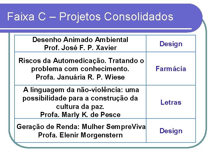 Faixa C – Projetos Consolidados Desenho Animado Ambiental Prof. José F. P. Xavier Design