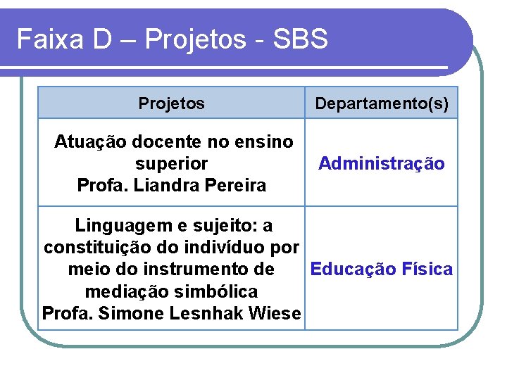 Faixa D – Projetos - SBS Projetos Departamento(s) Atuação docente no ensino superior Profa.