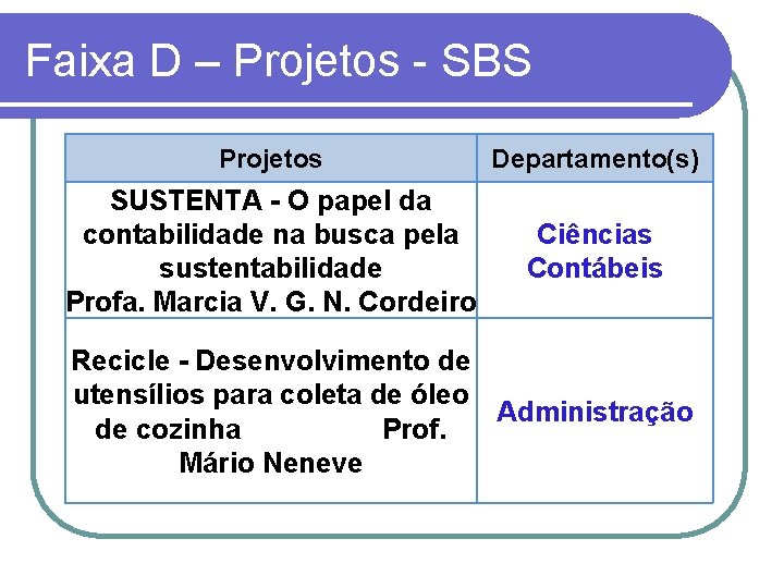 Faixa D – Projetos - SBS Projetos Departamento(s) SUSTENTA - O papel da contabilidade