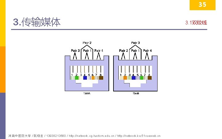 35 3. 传输媒体 河南中医药大学 / 阮晓龙 / 13938213680 / http: //network. xg. hactcm. edu.