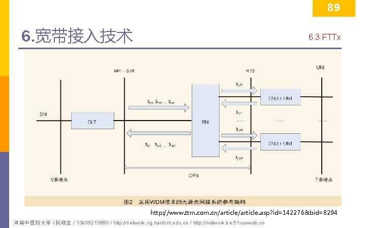 89 6. 宽带接入技术 6. 3 FTTx http: //www. ttm. com. cn/article. asp? id=142276&bid=8294 河南中医药大学