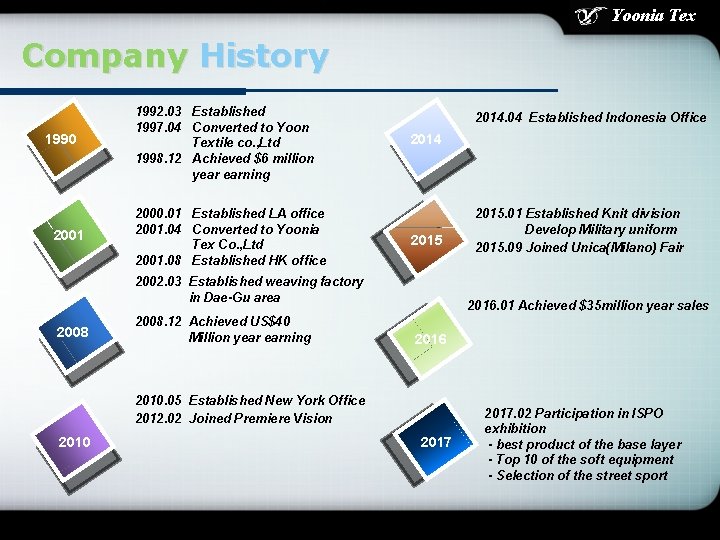 Yoonia Tex Company History 1990 2001 1992. 03 Established 1997. 04 Converted to Yoon