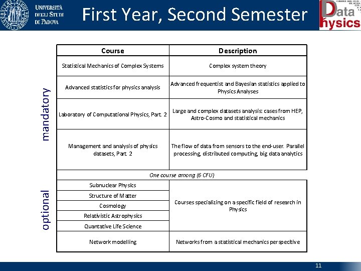 mandatory First Year, Second Semester Course Description Statistical Mechanics of Complex Systems Complex system