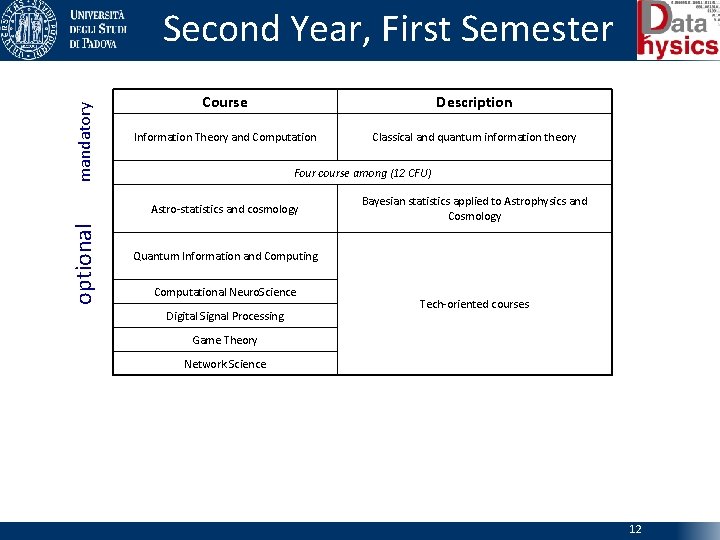 mandatory Second Year, First Semester Course Description Information Theory and Computation Classical and quantum