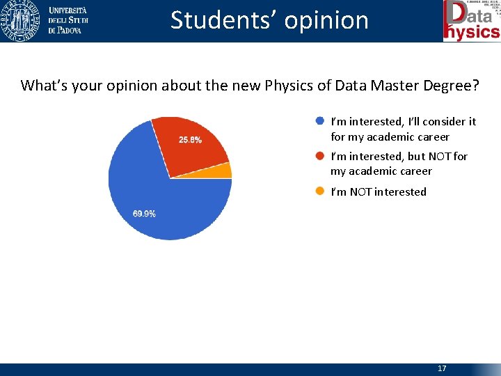Students’ opinion What’s your opinion about the new Physics of Data Master Degree? I’m