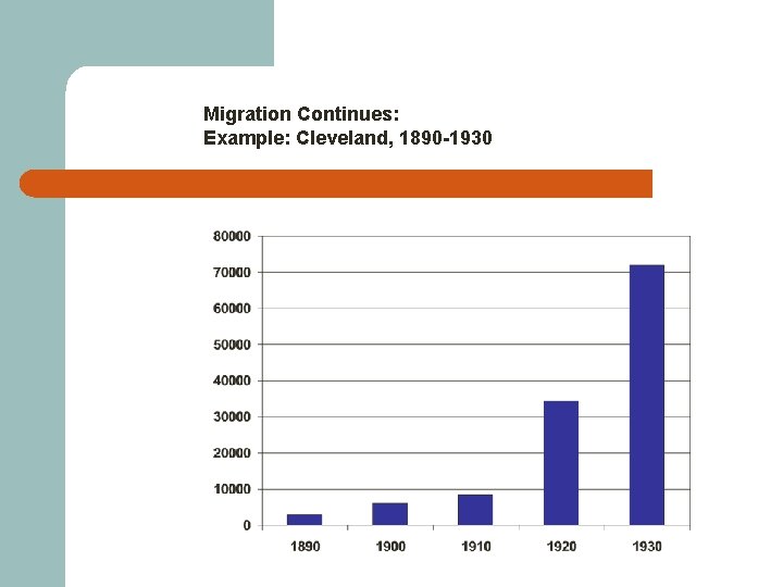 Migration Continues: Example: Cleveland, 1890 -1930 