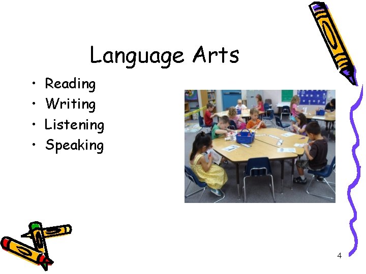 Language Arts • • Reading Writing Listening Speaking 4 