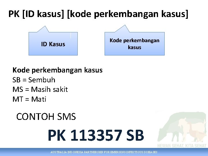 PK [ID kasus] [kode perkembangan kasus] ID Kasus Kode perkembangan kasus SB = Sembuh