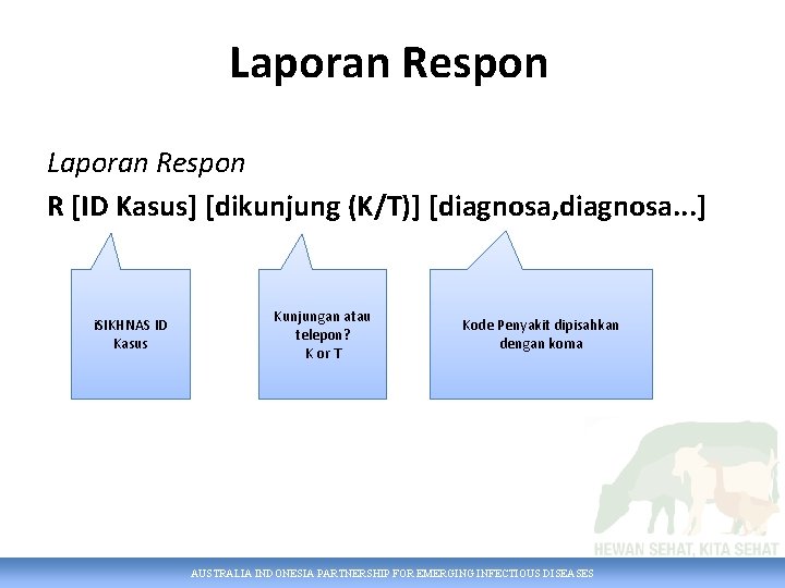 Laporan Respon R [ID Kasus] [dikunjung (K/T)] [diagnosa, diagnosa. . . ] i. SIKHNAS