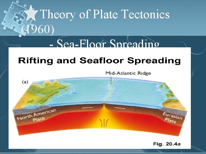 Theory of Plate Tectonics (1960) - Sea-Floor Spreading 