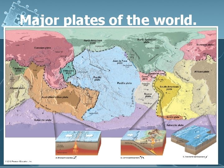 Major plates of the world. 