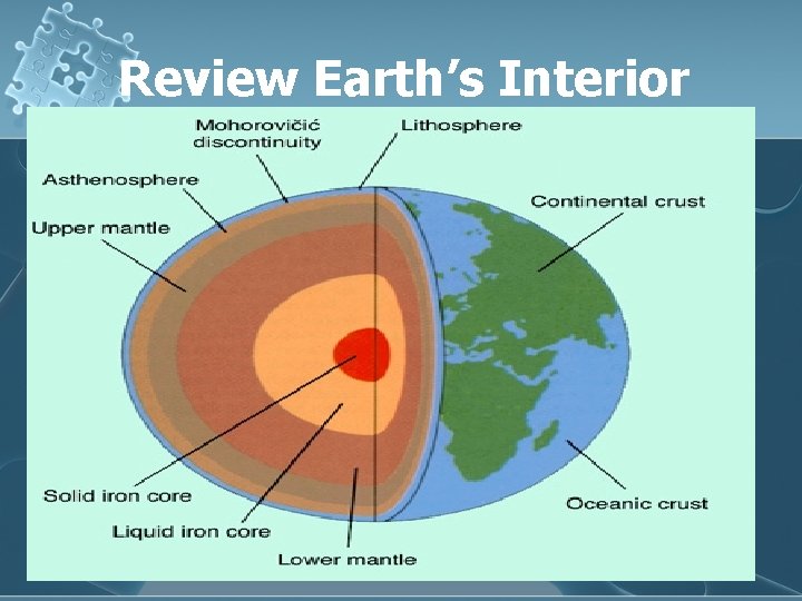 Review Earth’s Interior 