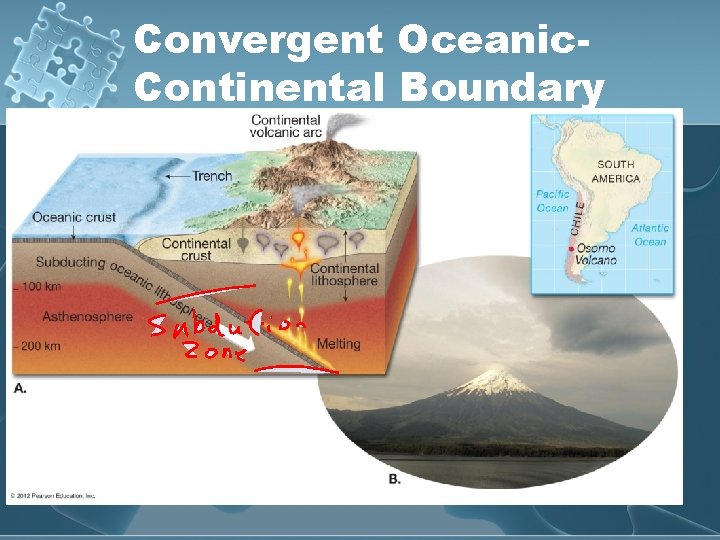 Convergent Oceanic. Continental Boundary 