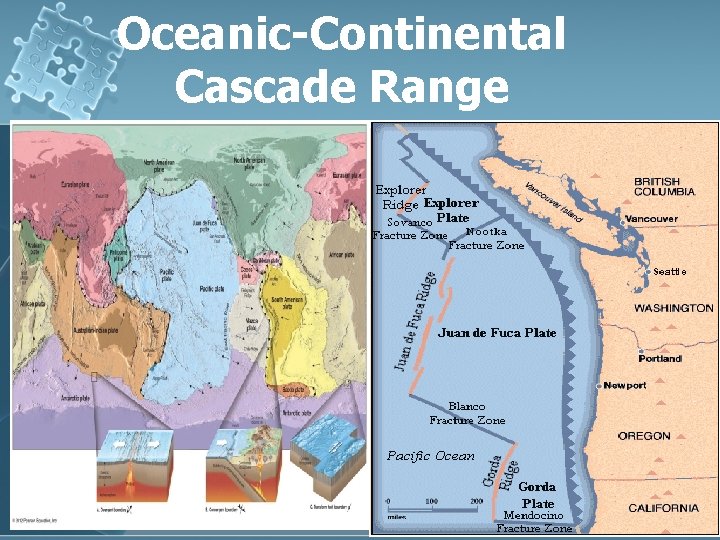Oceanic-Continental Cascade Range 