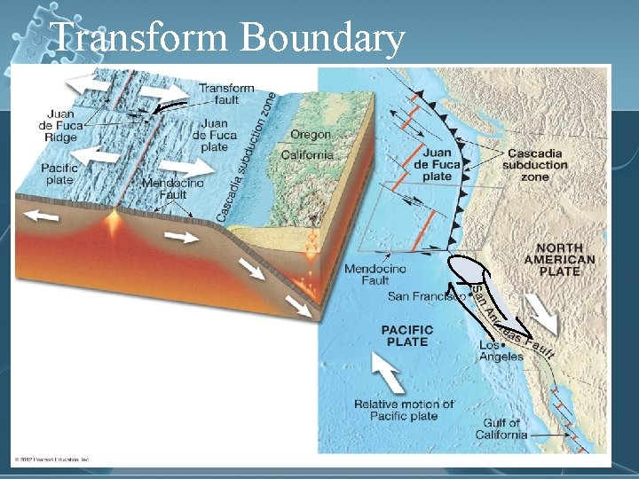 Transform Boundary 