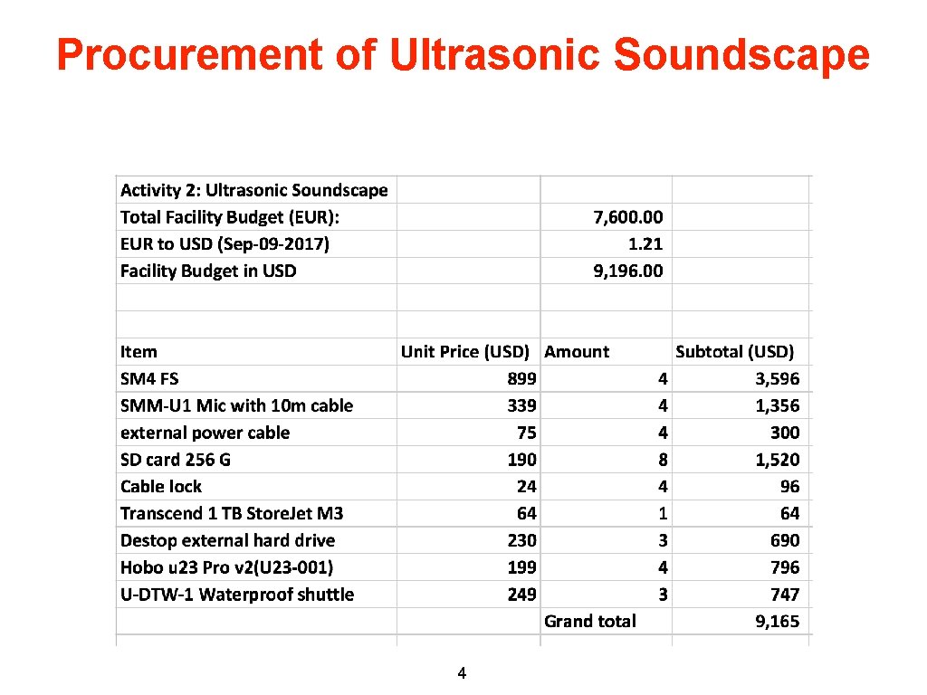 Procurement of Ultrasonic Soundscape 4 