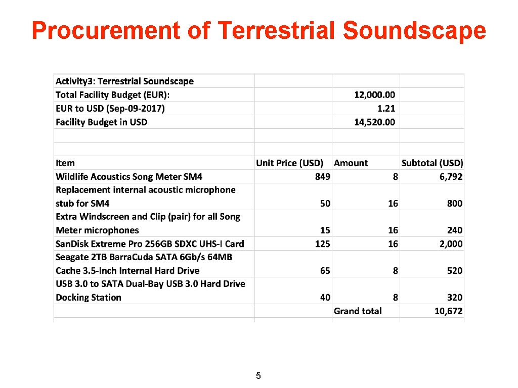 Procurement of Terrestrial Soundscape 5 