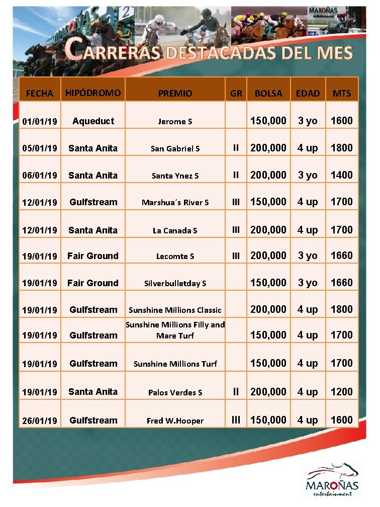 CARRERAS DESTACADAS DEL MES FECHA HIPÓDROMO PREMIO 01/01/19 Aqueduct Jerome S 05/01/19 Santa Anita