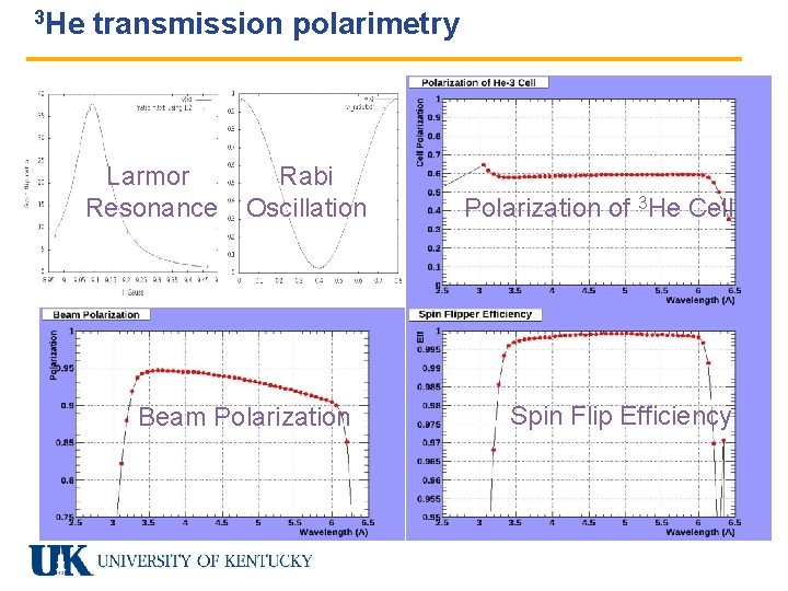 3 He transmission polarimetry Larmor Resonance Rabi Oscillation Beam Polarization of 3 He Cell