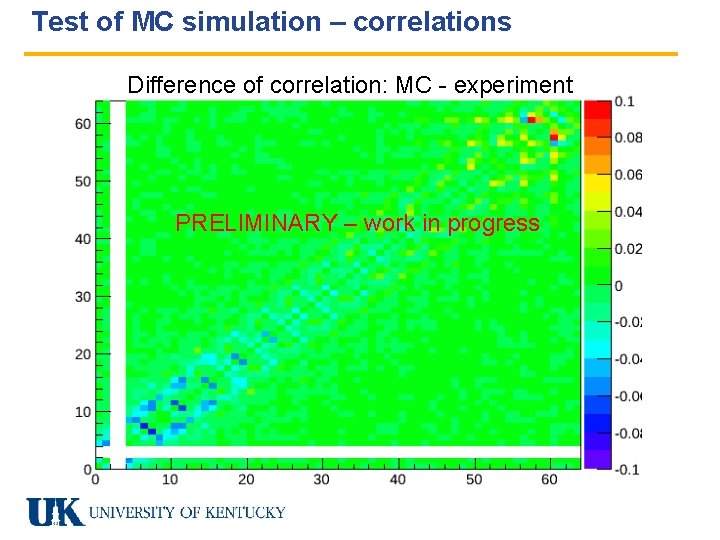 Test of MC simulation – correlations Difference of correlation: MC - experiment PRELIMINARY –