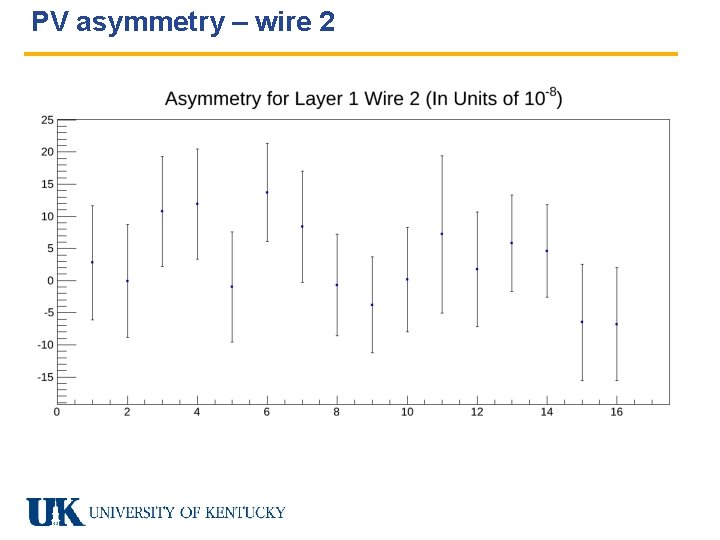 PV asymmetry – wire 2 