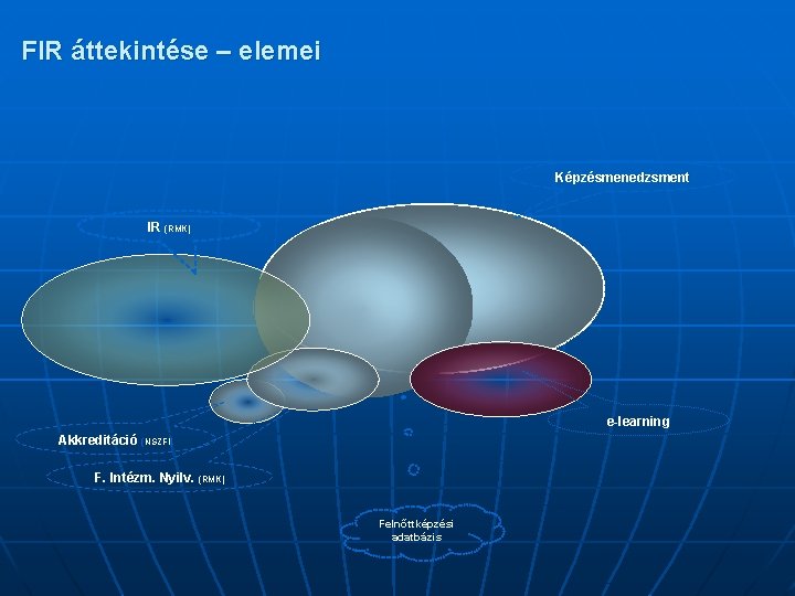 FIR áttekintése – elemei Képzésmenedzsment IR (RMK) e-learning Akkreditáció (NSZFI) F. Intézm. Nyilv. (RMK)