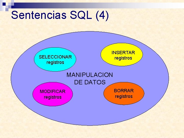 Sentencias SQL (4) SELECCIONAR registros INSERTAR registros MANIPULACION DE DATOS MODIFICAR registros BORRAR registros