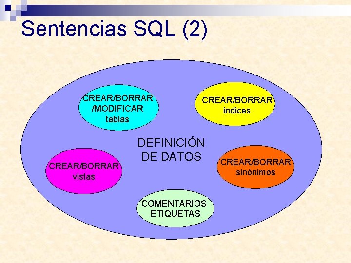 Sentencias SQL (2) CREAR/BORRAR /MODIFICAR tablas CREAR/BORRAR vistas CREAR/BORRAR indices DEFINICIÓN DE DATOS COMENTARIOS