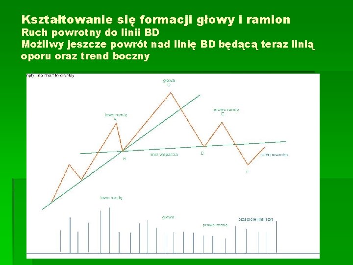 Kształtowanie się formacji głowy i ramion Ruch powrotny do linii BD Możliwy jeszcze powrót Kształtowanie się formacji głowy i ramion Ruch powrotny do linii BD Możliwy jeszcze powrót