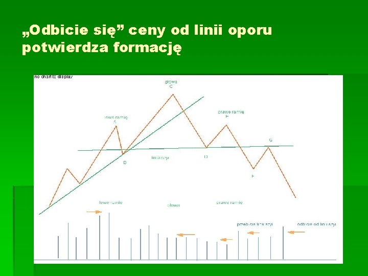 „Odbicie się” ceny od linii oporu potwierdza formację „Odbicie się” ceny od linii oporu potwierdza formację