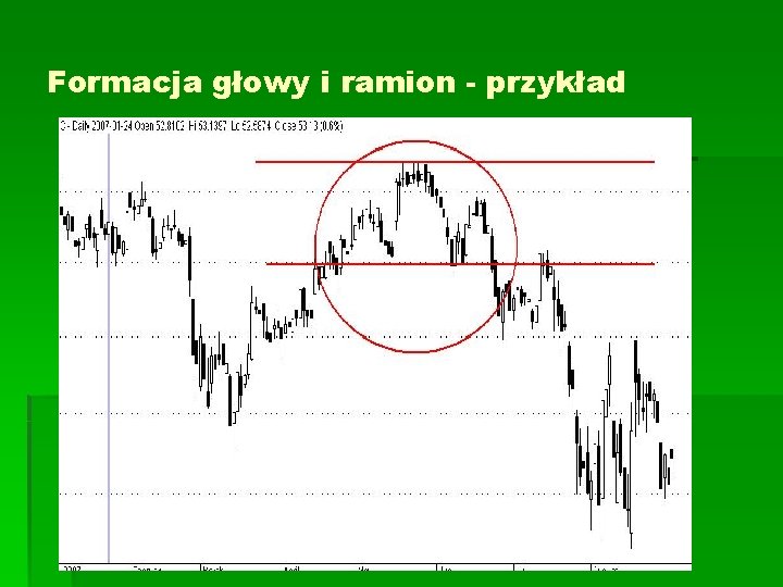 Formacja głowy i ramion - przykład Formacja głowy i ramion - przykład
