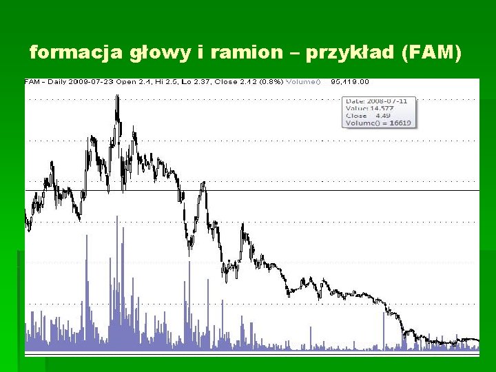 formacja głowy i ramion – przykład (FAM) formacja głowy i ramion – przykład (FAM)