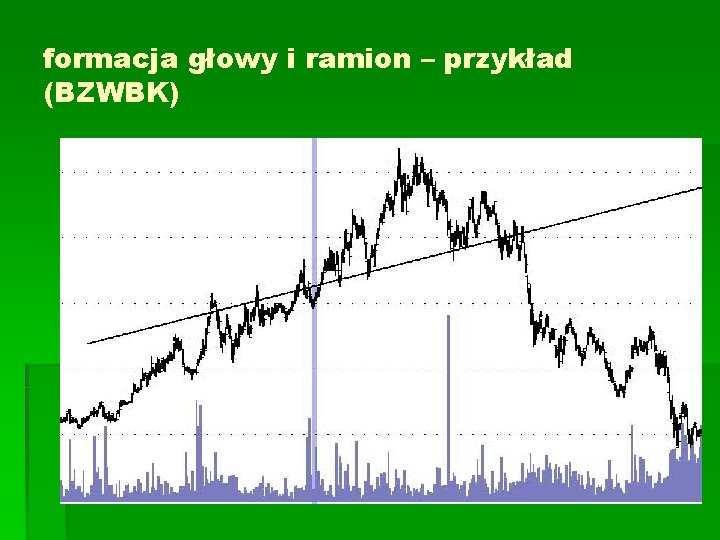 formacja głowy i ramion – przykład (BZWBK) formacja głowy i ramion – przykład (BZWBK)