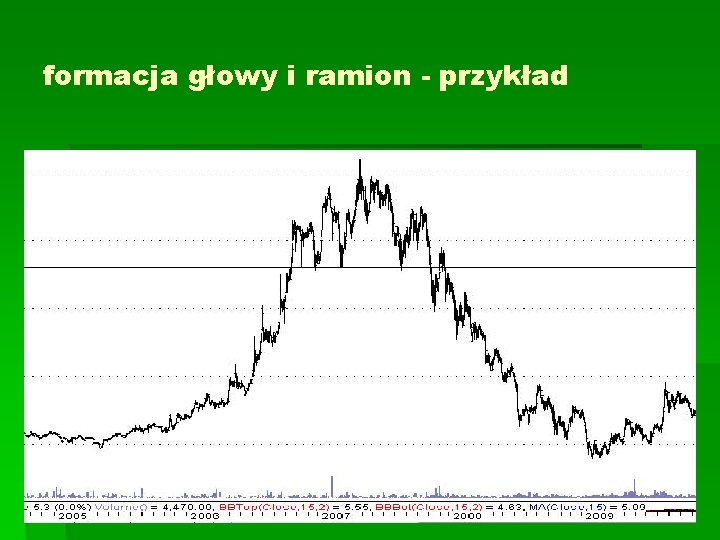 formacja głowy i ramion - przykład formacja głowy i ramion - przykład